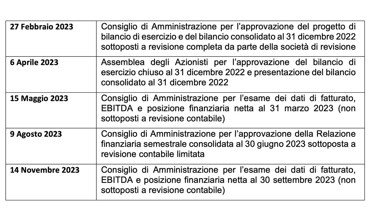 Calendario finanziario Technoprobe