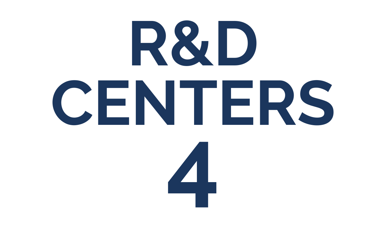 1233x735-R&D-centers